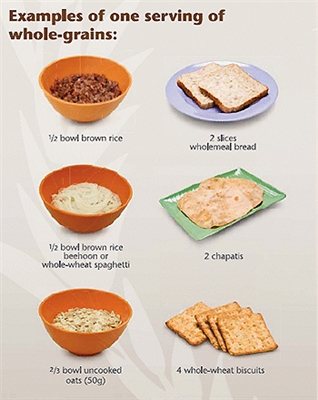Diferentes tipos de pan na dieta dun diabético