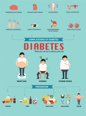 Si dhe pse është dita kundër diabetit