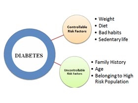 Riskaj faktoroj kaj kaŭzoj de tipo 1 kaj tipo 2 diabeto