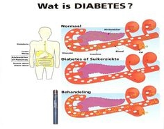 Wat is melksuurdosis by diabetes