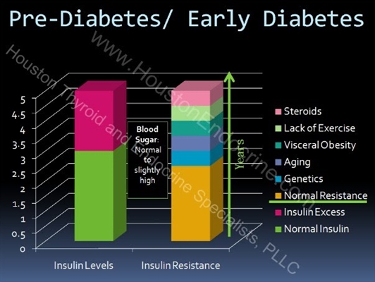 Kiel steroida diabeto manifestiĝas kaj traktas ĝin