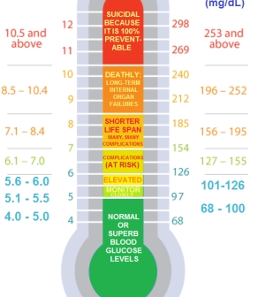 Adunay usa ka mortal nga peligro gikan sa insulin alang sa usa ka himsog nga tawo