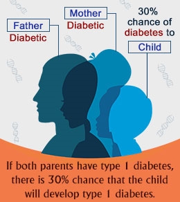 A diabetes é unha enfermidade hereditaria?
