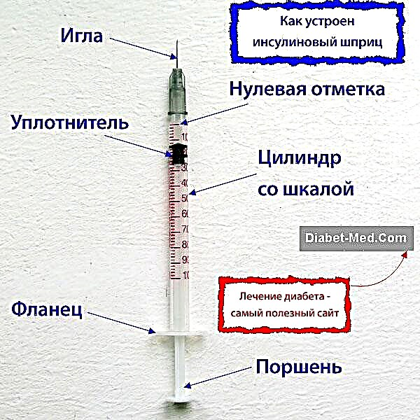 Insulin syringes, bolong jarum lan jarum kanggo dheweke