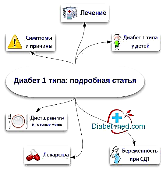 Typ 1 Diabetis: Behandlungen