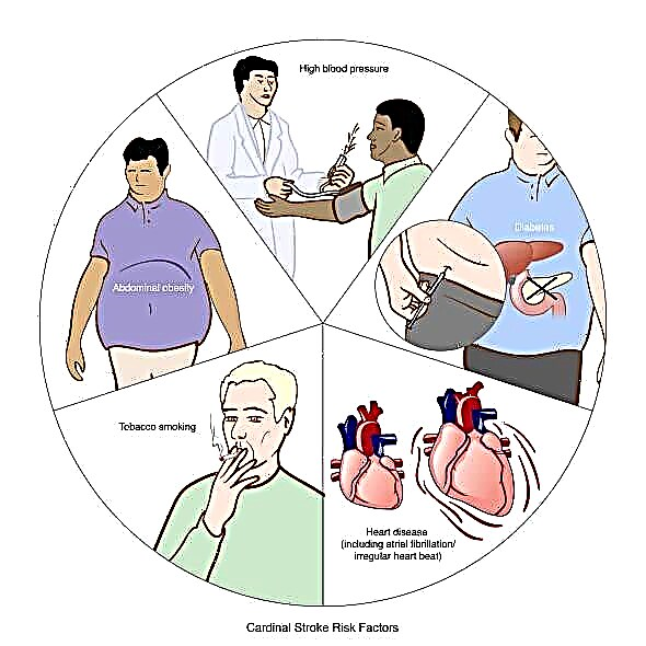 Diabet üçün risk faktorları: xəstəliyin inkişafının qarşısının alınması