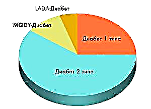 Nodweddion a gwahaniaethau LADA-diabetes