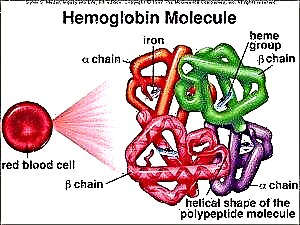 Ukuhlaziywa kwe-hemoglobin ye-glycosylated kubonisani?