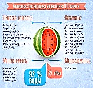 Ermawa bandor e ku watermelon di diyabetes de bandor dike?